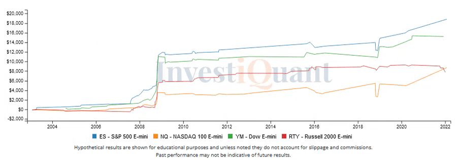 A reversal pattern shaping up